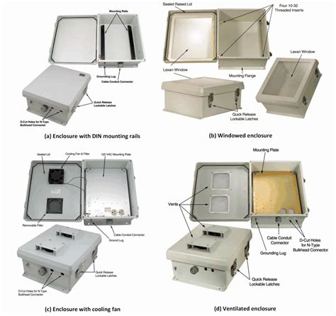 electrical enclosure 14|different types of electrical enclosures.